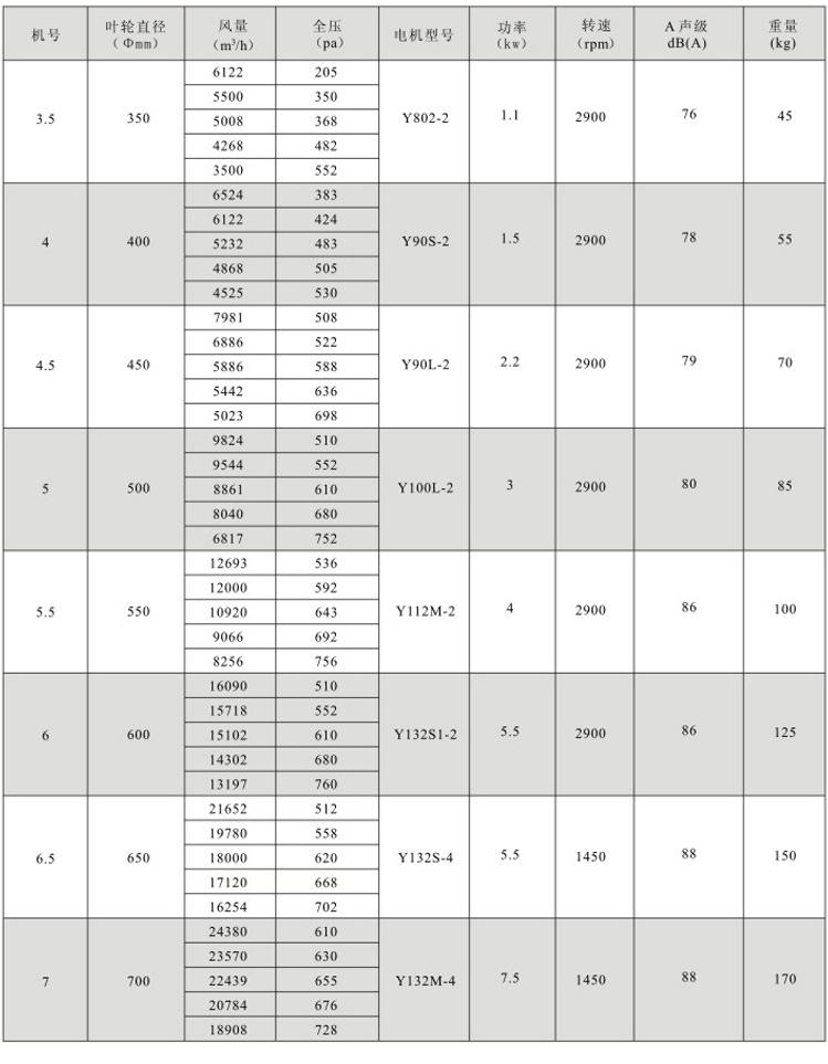 湖南中嵐中泰機(jī)電設(shè)備有限公司,湖南消防排煙風(fēng)機(jī)銷售,離心通風(fēng)機(jī)銷售,油煙過濾器生產(chǎn) 湖南中嵐中泰機(jī)電設(shè)備有限公司,湖南消防排煙風(fēng)機(jī)銷售,離心通風(fēng)機(jī)銷售,油煙過濾器生產(chǎn)
