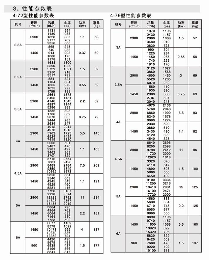 湖南中嵐中泰機電設(shè)備有限公司,湖南消防排煙風機銷售,離心通風機銷售,油煙過濾器生產(chǎn) 湖南中嵐中泰機電設(shè)備有限公司,湖南消防排煙風機銷售,離心通風機銷售,油煙過濾器生產(chǎn)